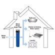 Kép 5/5 - 3M™ Aqua-Pure™ AP910R teljes ház védelmét ellátó 5 mikronos mechanikai vízszűrő rendszer