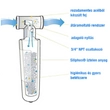 Kép 4/4 - 3M™ SF18-S vízkőmentesítő rendszer séma