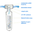 3M™ SF18-S professzionális vízkőgátló rendszer